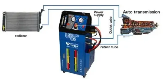 Spülsystem, Getriebe KS TOOLS BT626050 Bild Spülsystem, Getriebe KS TOOLS BT626050