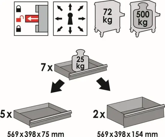 Werkzeugwagen VIGOR V1901 Bild Werkzeugwagen VIGOR V1901