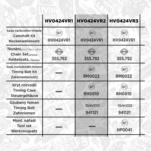 Nockenwellensatz Einlassseite Auslassseite ET ENGINETEAM HV0424VR2 Bild Nockenwellensatz Einlassseite Auslassseite ET ENGINETEAM HV0424VR2