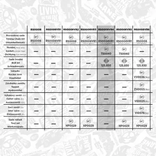 Steuerkettensatz ET ENGINETEAM RS0008VR4 Bild Steuerkettensatz ET ENGINETEAM RS0008VR4