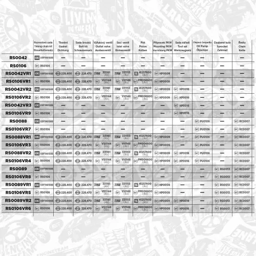 Steuerkettensatz ET ENGINETEAM RS0088 Bild Steuerkettensatz ET ENGINETEAM RS0088