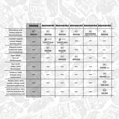 Steuerkettensatz ET ENGINETEAM RS0108 Bild Steuerkettensatz ET ENGINETEAM RS0108