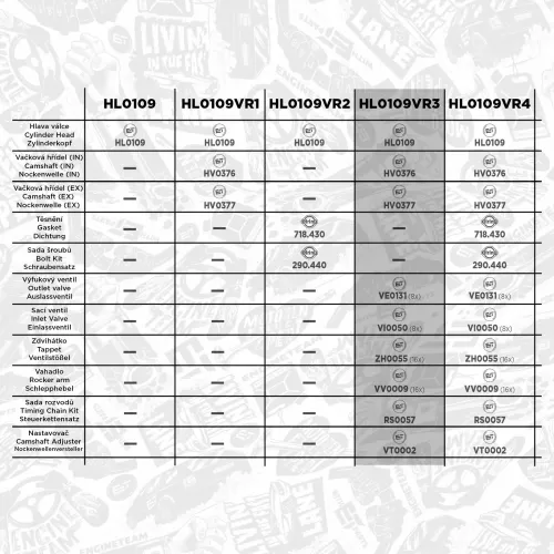 Reparatursatz, Zylinderkopf ET ENGINETEAM HL0109VR3 Bild Reparatursatz, Zylinderkopf ET ENGINETEAM HL0109VR3