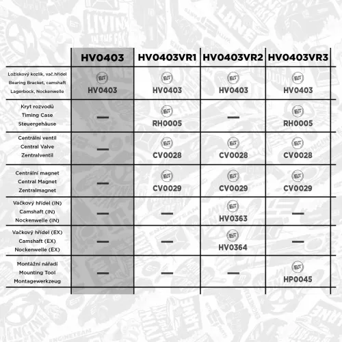 Lagerbock, Nockenwelle Zylinderkopf ET ENGINETEAM HV0403 Bild Lagerbock, Nockenwelle Zylinderkopf ET ENGINETEAM HV0403