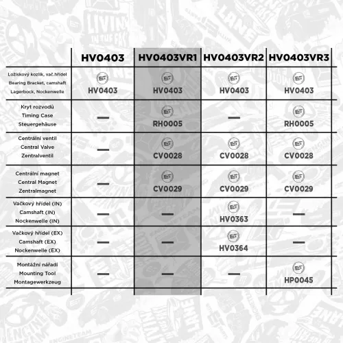 Reparatursatz, Lagerbock-Nockenwelle ET ENGINETEAM HV0403VR1 Bild Reparatursatz, Lagerbock-Nockenwelle ET ENGINETEAM HV0403VR1