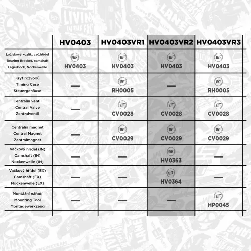 Reparatursatz, Lagerbock-Nockenwelle Einlassseite Auslassseite ET ENGINETEAM HV0403VR2 Bild Reparatursatz, Lagerbock-Nockenwelle Einlassseite Auslassseite ET ENGINETEAM HV0403VR2