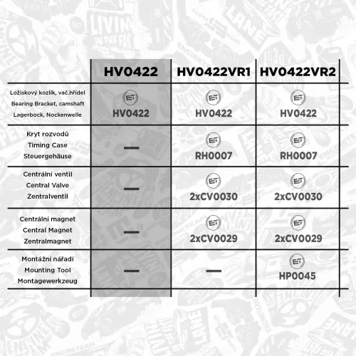 Lagerbock, Nockenwelle ET ENGINETEAM HV0422 Bild Lagerbock, Nockenwelle ET ENGINETEAM HV0422