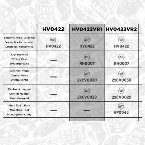Lagerbock, Nockenwelle ET ENGINETEAM HV0422VR1 Bild Lagerbock, Nockenwelle ET ENGINETEAM HV0422VR1