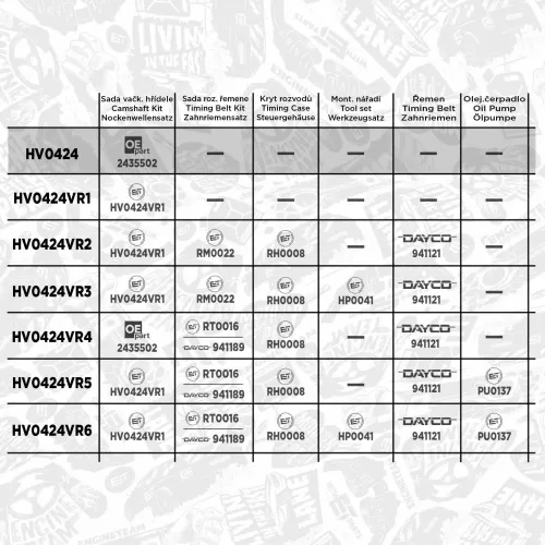 Nockenwellensatz Einlassseite Einlassseite Auslassseite Auslassseite ET ENGINETEAM HV0424 Bild Nockenwellensatz Einlassseite Einlassseite Auslassseite Auslassseite ET ENGINETEAM HV0424