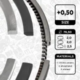 Kolbenringsatz ET ENGINETEAM R1004450
