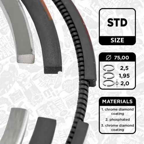 Kolbenringsatz ET ENGINETEAM R1009300 Bild Kolbenringsatz ET ENGINETEAM R1009300