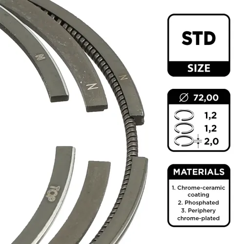 Kolbenringsatz ET ENGINETEAM R1009500 Bild Kolbenringsatz ET ENGINETEAM R1009500