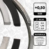 Kolbenringsatz ET ENGINETEAM R1013350