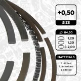Kolbenringsatz ET ENGINETEAM R1015350