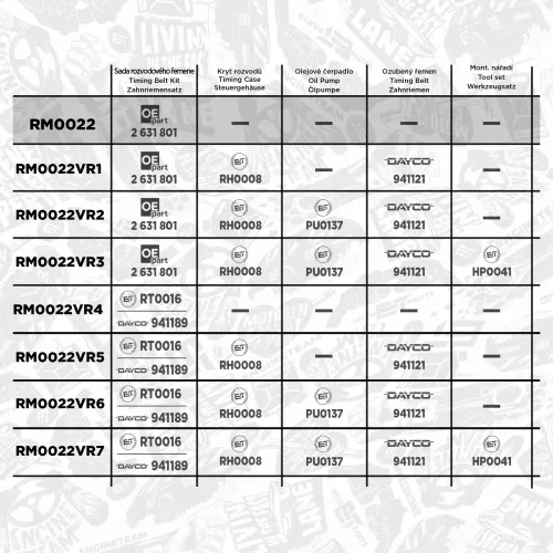 Zahnriemensatz ET ENGINETEAM RM0022 Bild Zahnriemensatz ET ENGINETEAM RM0022