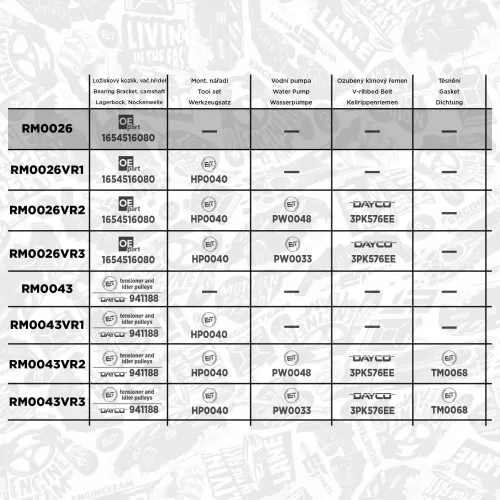 Zahnriemensatz ET ENGINETEAM RM0026 Bild Zahnriemensatz ET ENGINETEAM RM0026