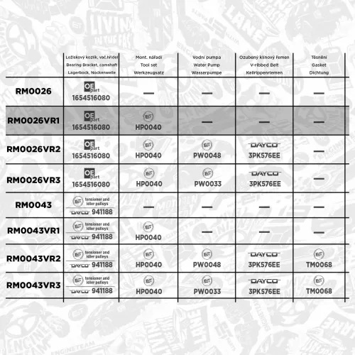 Zahnriemensatz ET ENGINETEAM RM0026VR1 Bild Zahnriemensatz ET ENGINETEAM RM0026VR1