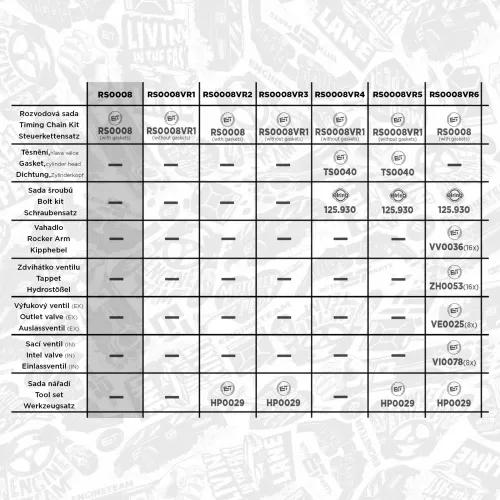 Steuerkettensatz ET ENGINETEAM RS0008 Bild Steuerkettensatz ET ENGINETEAM RS0008