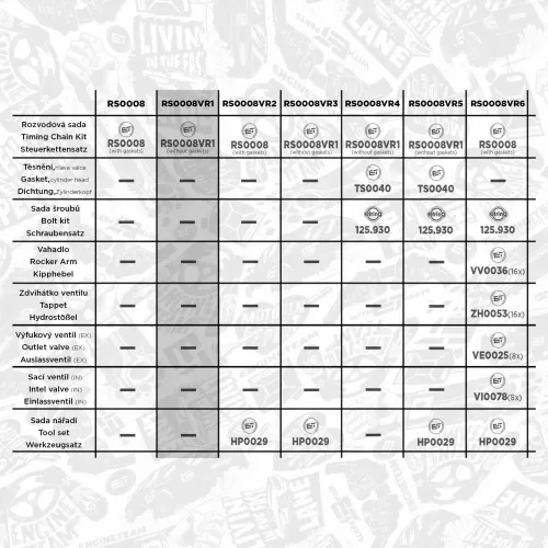 Steuerkettensatz ET ENGINETEAM RS0008VR1 Bild Steuerkettensatz ET ENGINETEAM RS0008VR1