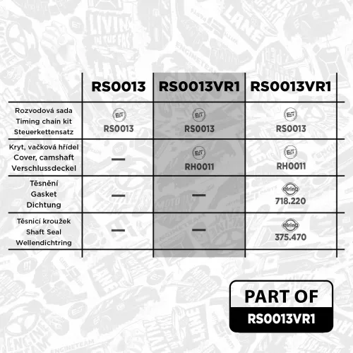 Steuerkettensatz oben ET ENGINETEAM RS0013VR1 Bild Steuerkettensatz oben ET ENGINETEAM RS0013VR1