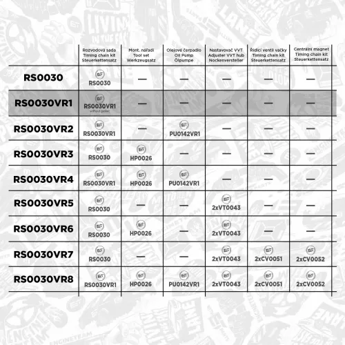 Steuerkettensatz ET ENGINETEAM RS0030VR1 Bild Steuerkettensatz ET ENGINETEAM RS0030VR1