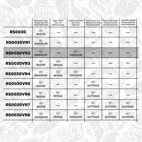 Steuerkettensatz ET ENGINETEAM RS0030VR2 Bild Steuerkettensatz ET ENGINETEAM RS0030VR2