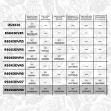 Steuerkettensatz ET ENGINETEAM RS0118VR5