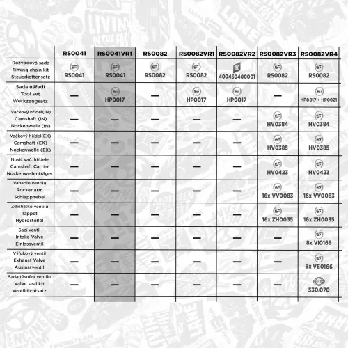 Steuerkettensatz ET ENGINETEAM RS0041VR1 Bild Steuerkettensatz ET ENGINETEAM RS0041VR1
