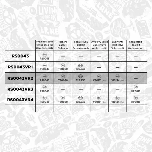 Steuerkettensatz ET ENGINETEAM RS0043VR2 Bild Steuerkettensatz ET ENGINETEAM RS0043VR2
