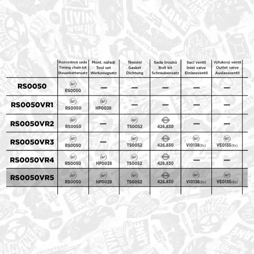 Steuerkettensatz ET ENGINETEAM RS0050VR5 Bild Steuerkettensatz ET ENGINETEAM RS0050VR5