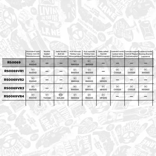 Steuerkettensatz ET ENGINETEAM RS0069 Bild Steuerkettensatz ET ENGINETEAM RS0069
