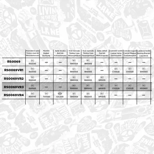 Steuerkettensatz ET ENGINETEAM RS0069VR3 Bild Steuerkettensatz ET ENGINETEAM RS0069VR3