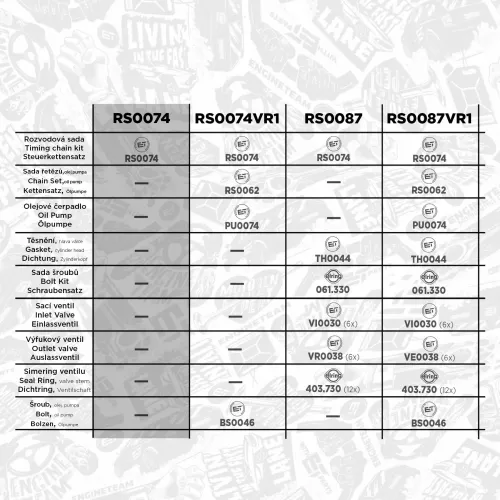 Steuerkettensatz ET ENGINETEAM RS0074 Bild Steuerkettensatz ET ENGINETEAM RS0074