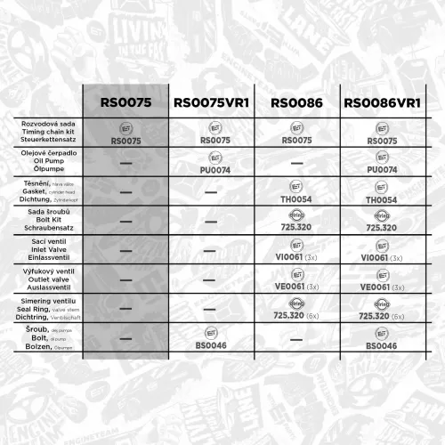 Steuerkettensatz ET ENGINETEAM RS0075 Bild Steuerkettensatz ET ENGINETEAM RS0075