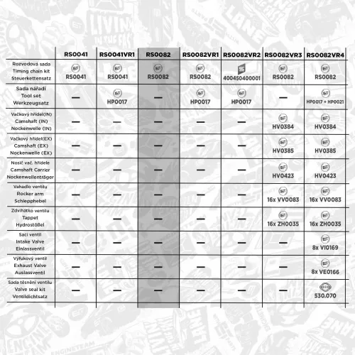 Steuerkettensatz ET ENGINETEAM RS0082 Bild Steuerkettensatz ET ENGINETEAM RS0082