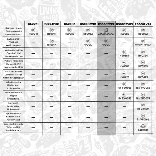 Steuerkettensatz ET ENGINETEAM RS0082VR2 Bild Steuerkettensatz ET ENGINETEAM RS0082VR2