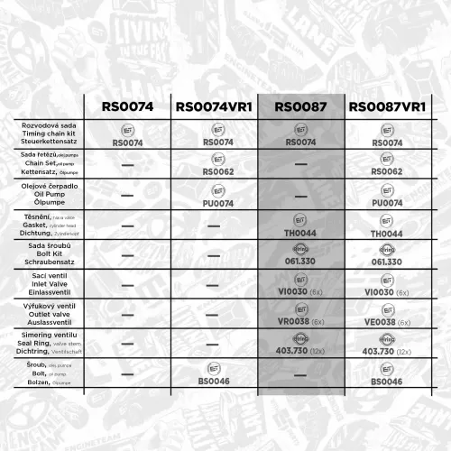 Ventilstößel Einlassseite Einlassseite Auslassseite Auslassseite ET ENGINETEAM ZM0066 Bild Ventilstößel Einlassseite Einlassseite Auslassseite Auslassseite ET ENGINETEAM ZM0066