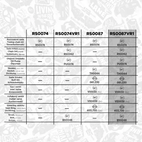 Steuerkettensatz ET ENGINETEAM RS0087VR1 Bild Steuerkettensatz ET ENGINETEAM RS0087VR1