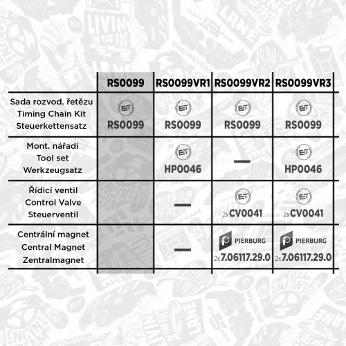 Steuerkettensatz ET ENGINETEAM RS0099 Bild Steuerkettensatz ET ENGINETEAM RS0099