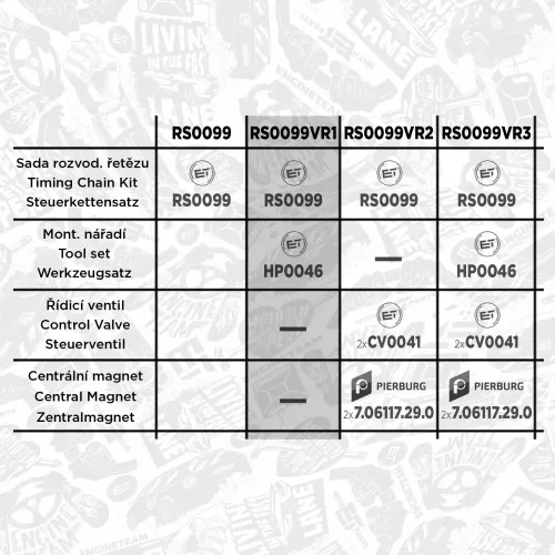 Steuerkettensatz ET ENGINETEAM RS0099VR1 Bild Steuerkettensatz ET ENGINETEAM RS0099VR1