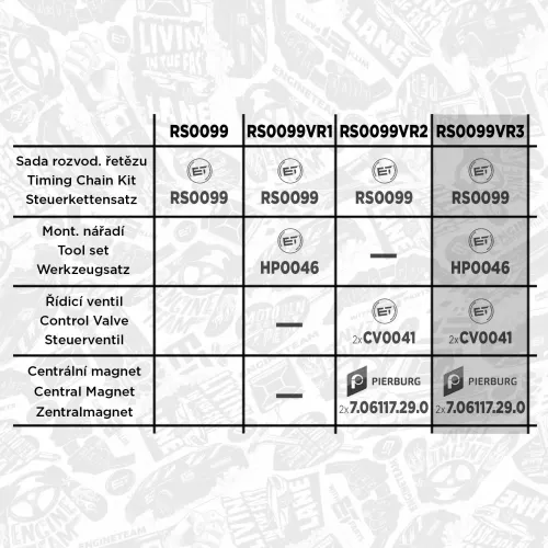 Nockenwellensatz Einlassseite Auslassseite ET ENGINETEAM HV0465VR1 Bild Nockenwellensatz Einlassseite Auslassseite ET ENGINETEAM HV0465VR1