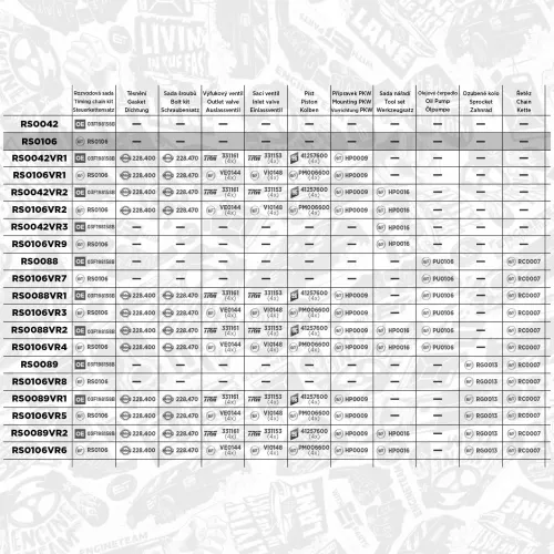 Steuerkettensatz ET ENGINETEAM RS0106 Bild Steuerkettensatz ET ENGINETEAM RS0106