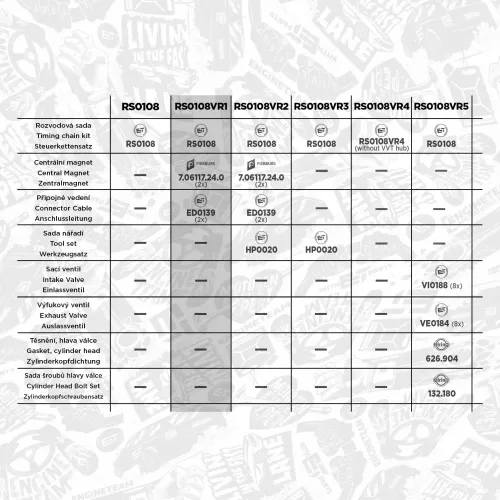 Steuerkettensatz ET ENGINETEAM RS0108VR1 Bild Steuerkettensatz ET ENGINETEAM RS0108VR1