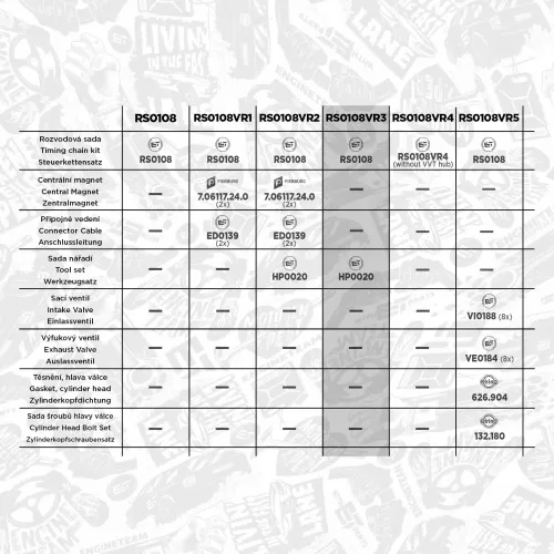 Steuerkettensatz ET ENGINETEAM RS0108VR3 Bild Steuerkettensatz ET ENGINETEAM RS0108VR3