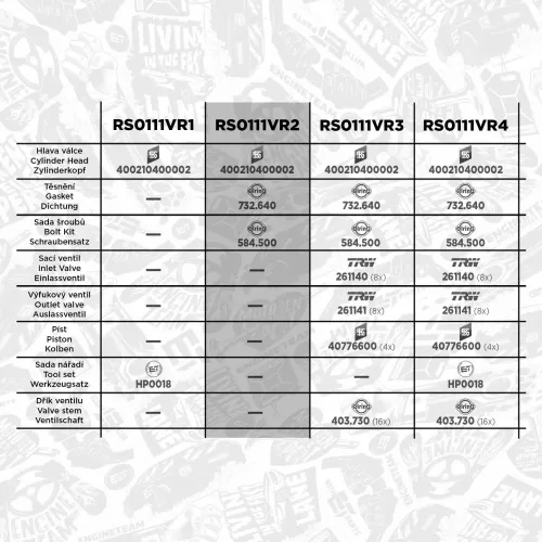 Steuerkettensatz ET ENGINETEAM RS0111VR2 Bild Steuerkettensatz ET ENGINETEAM RS0111VR2