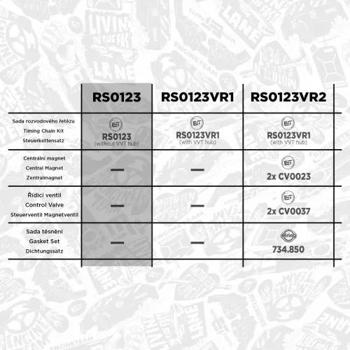 Nockenwellensatz Einlassseite Auslassseite Einlassseite Auslassseite ET ENGINETEAM HV0465VR2 Bild Nockenwellensatz Einlassseite Auslassseite Einlassseite Auslassseite ET ENGINETEAM HV0465VR2