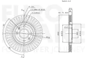 Bremsscheibe Vorderachse EUROBRAKE 5815312350