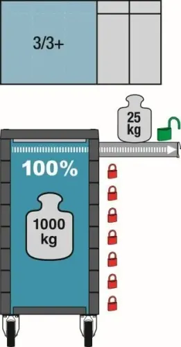 Werkzeugwagen HAZET 179N-7/137 Bild Werkzeugwagen HAZET 179N-7/137