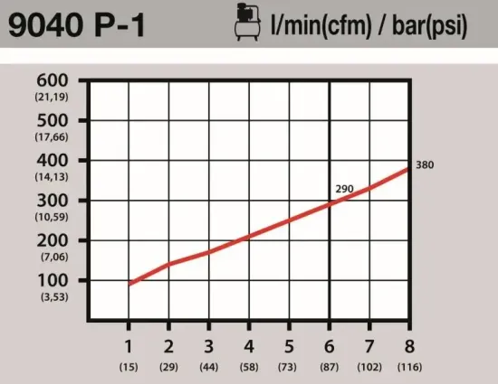 Druckluftpistole HAZET 9040P-1 Bild Druckluftpistole HAZET 9040P-1