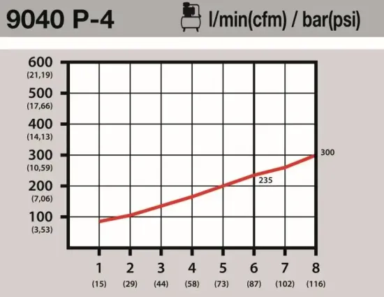 Druckluftpistole HAZET 9040P-4 Bild Druckluftpistole HAZET 9040P-4